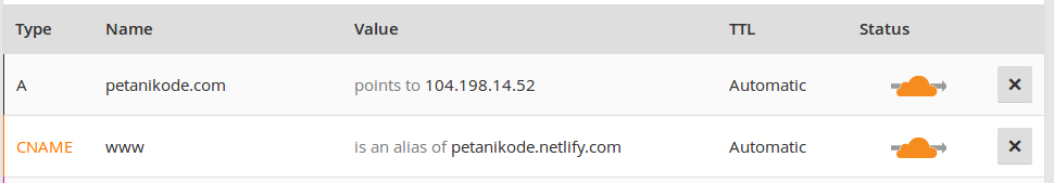 DNS Netlify di Cloudflare